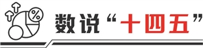 河源华锋 透过数据看“十四五”答卷： A股公司科技含量显著提升