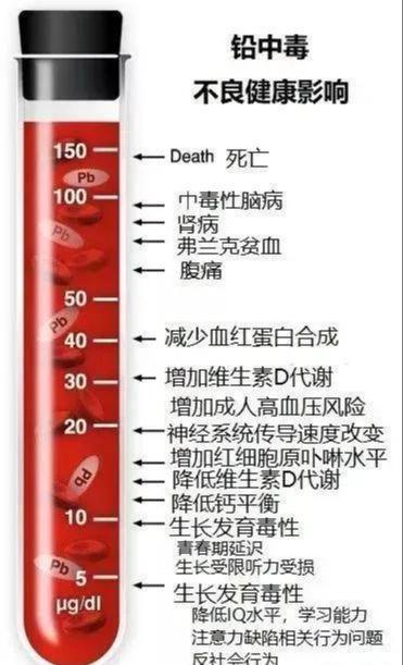 宏发证券 天水血铅事件更多细节曝光，疑后厨亲属喊冤，怀孕老师也中招！